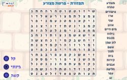 תפזורת לפרשת מצורע